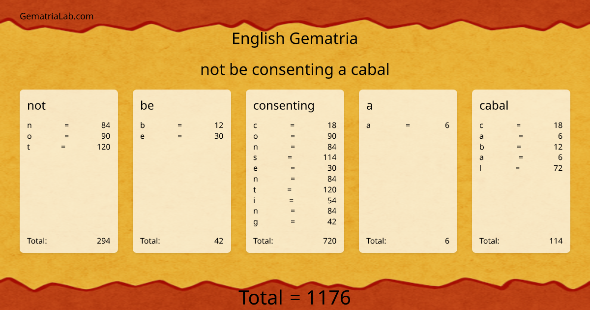 not be consenting a cabal in english Gematria